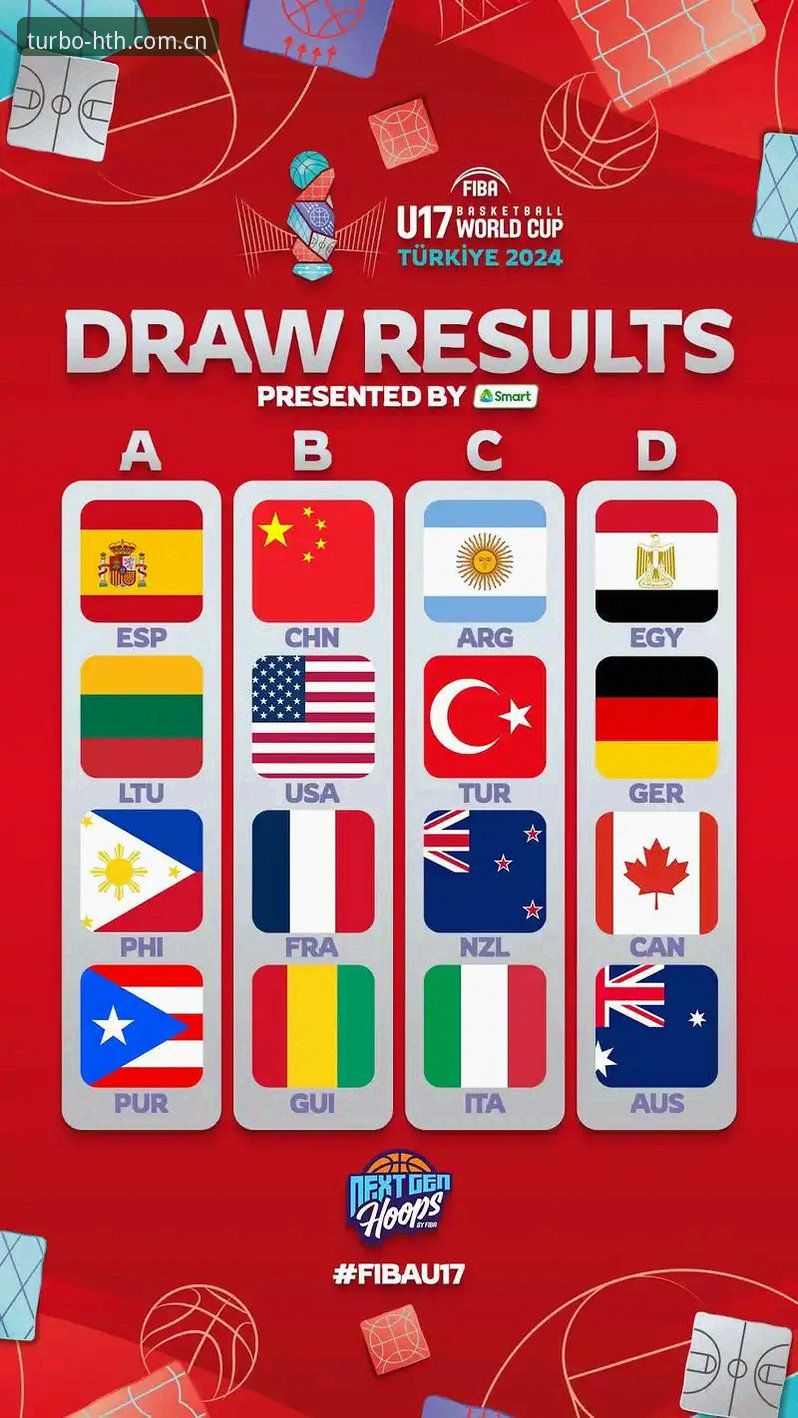 U17世界杯抽签结果解读：在hth华体会体育平台观赛的完整指南
