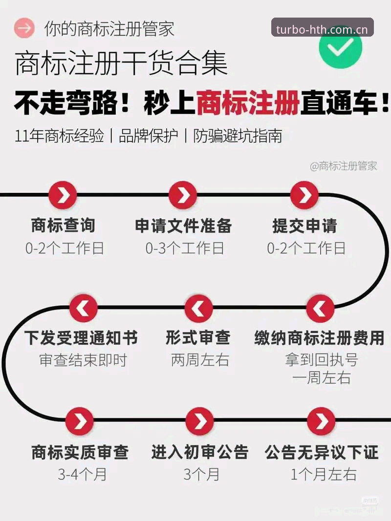传统注册vs快速通道：中国区CP8注册流程对比分析